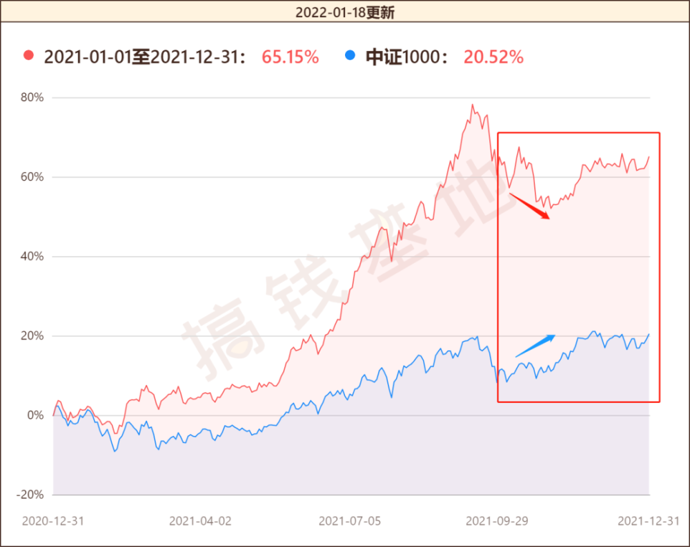 中庚小盘价值股票007130别人下跌他上涨季报信息量超大
