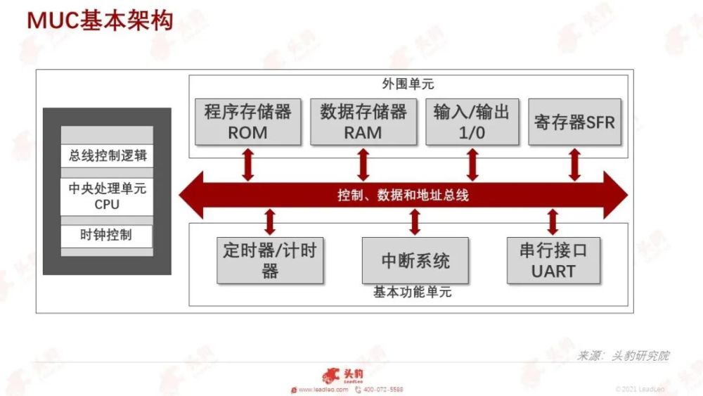 天行健分享_天行健技术领域_天行健日报