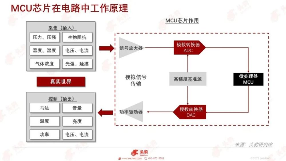 天行健分享_天行健技术领域_天行健日报