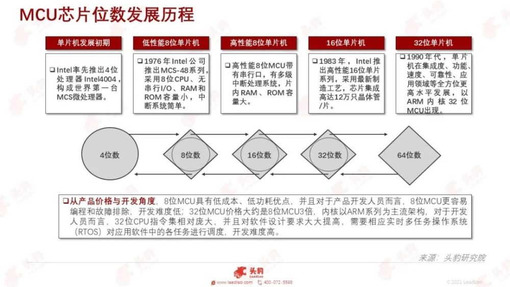 天行健分享_天行健技术领域_天行健日报