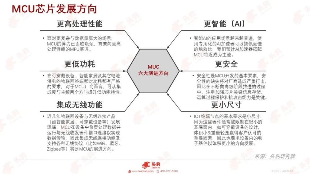 天行健分享_天行健技术领域_天行健日报