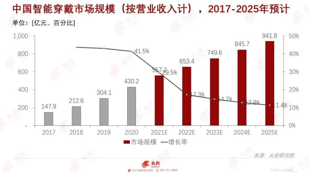 天行健分享_天行健技术领域_天行健日报