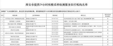 上海新冠患者单日出院人数创新高，47例确诊病例今出院伪装学渣励志作文600字