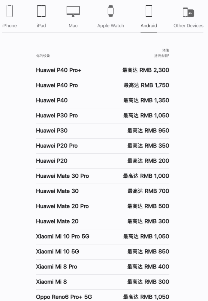 最多降10 蘋果下調安卓機以舊換新價格 自己出二手更劃算 Iphone 天天看點