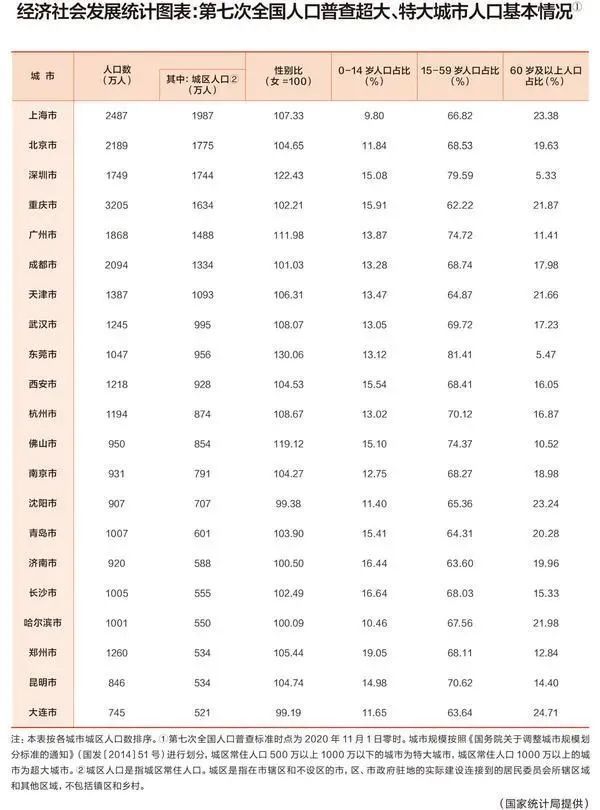 净流入人口_中部唯一!郑州上榜最新全国十大人口净流入城市!