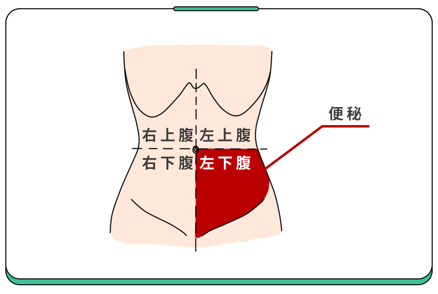 便秘的宝,一般会放屁屁比较多,如果是便秘引发的急性腹痛,通常会撅着