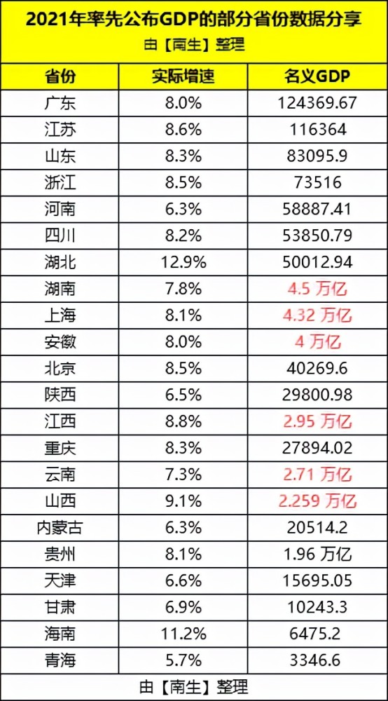 广东还没有公布gdp么_广东21市2021年经济数据全部发布大湾区内地9市GDP破10万亿元