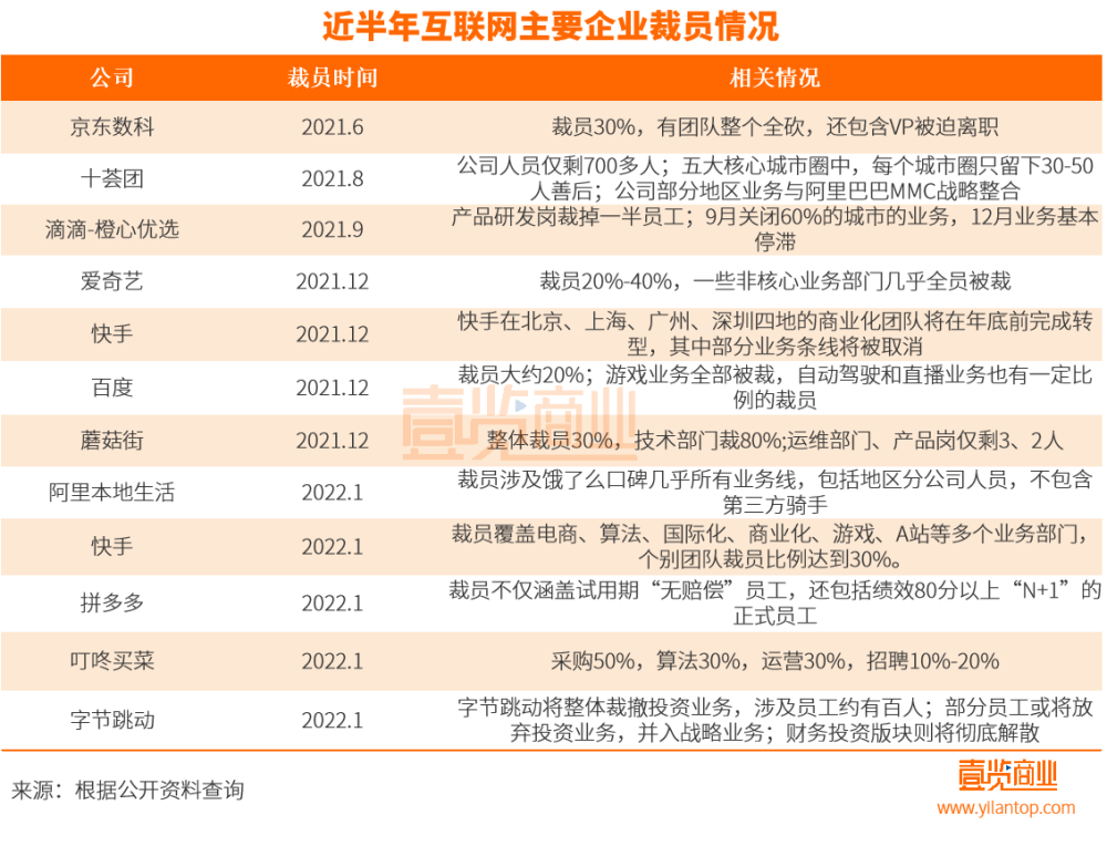 互联网历经寒冬我被裁员了