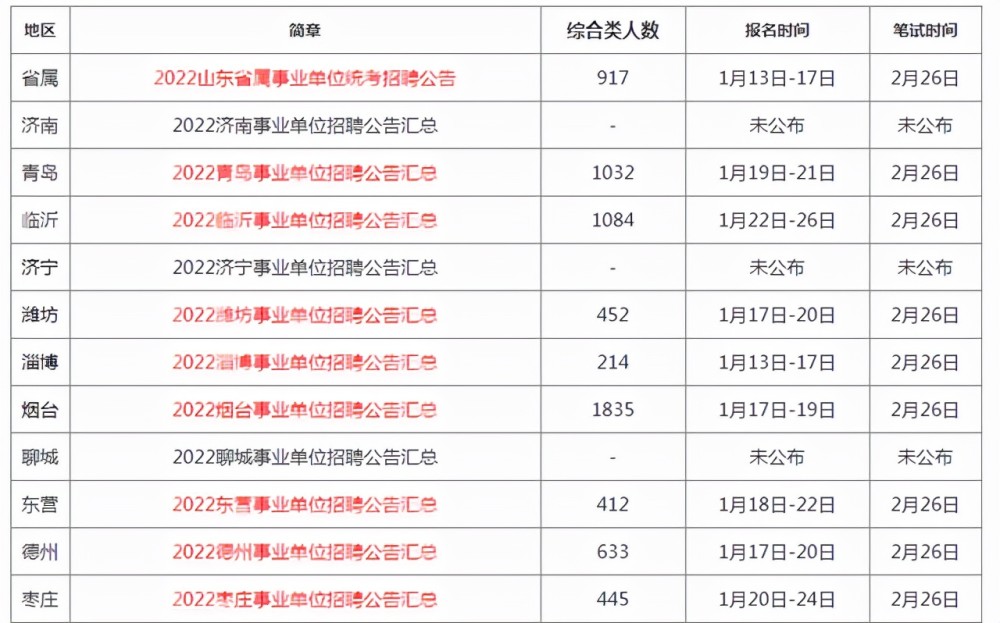 山东省属事业单位招聘_51人!山东2家省属事业单位招聘(2)