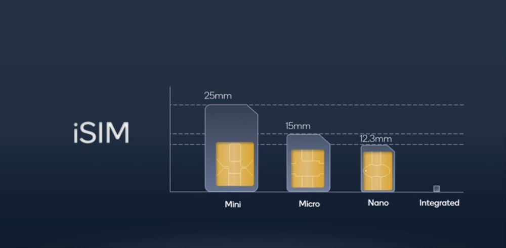 无卡时代即将来临?！高通公司官宣全球首次采用iSIM新技术的智能手机