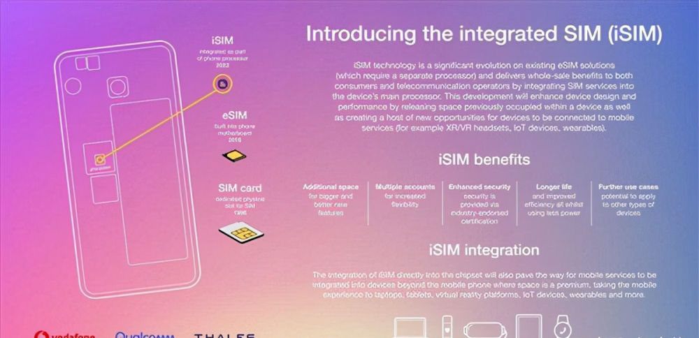 无卡时代即将来临?！高通公司官宣全球首次采用iSIM新技术的智能手机