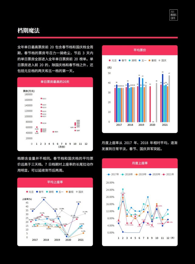 2021年电影男演员热度排行榜:易烊千玺登顶,刘昊然登顶榜首