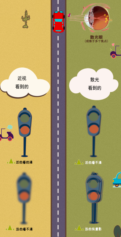 一张图教你读懂近视和散光