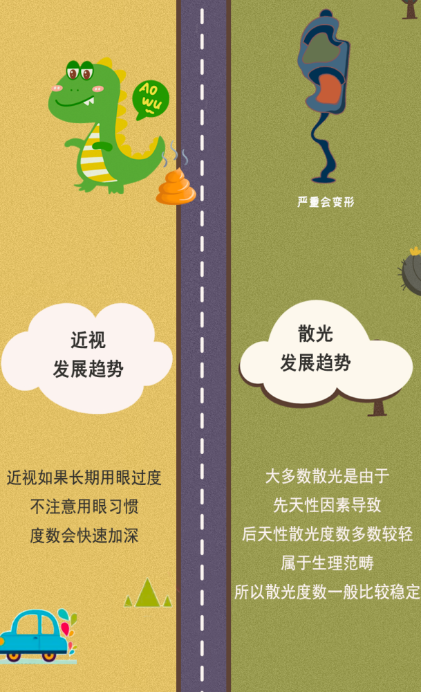 一张图教你读懂近视和散光