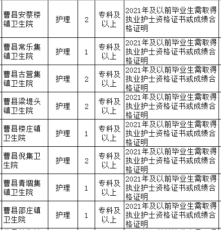 菏澤曹縣事業單位公開招聘含護理崗位25人截止1月26日