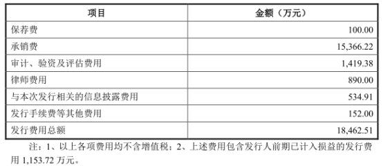 必得科技上市首年营收净利双降IPO募4亿兴业证券保荐