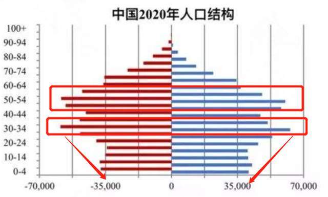 人口曲线图_人口流动启示:房价曲线图发生微妙变化二线城市潜力大