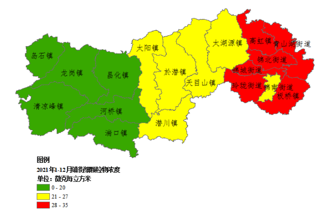 5浓度从低到高排名靠前的镇街依次为昌化镇,河桥镇(昌化镇和河桥镇