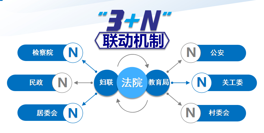 江门市试点建立家庭教育服务联动机制_腾讯新闻