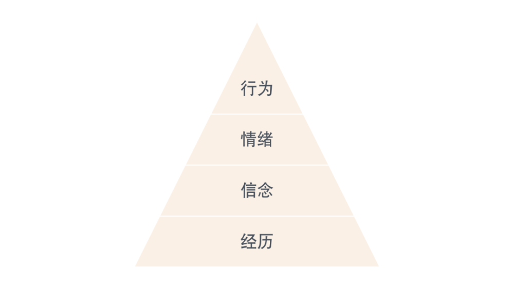 焦慮迷茫煩躁如何遠離負面情緒