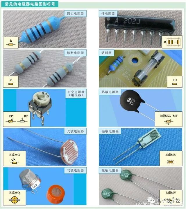 1 識別電阻器的電路符號電阻器是電路中最基本,最常用的電子元件之一