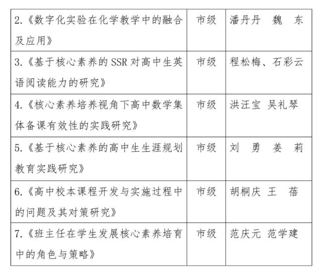 2021年度安庆一中教师荣誉,获奖情况(三)