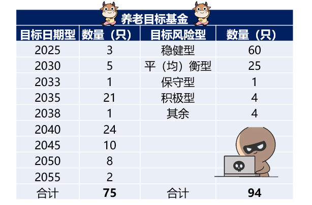 养老目标基金购买指南请查收