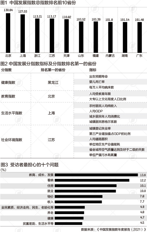 三大产业对gdp_观察|上海GDP突破4万亿,三大产业“上海方案”加快落实