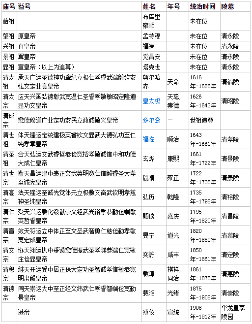 元朝皇帝列表_元朝皇帝列表_元朝皇帝列表