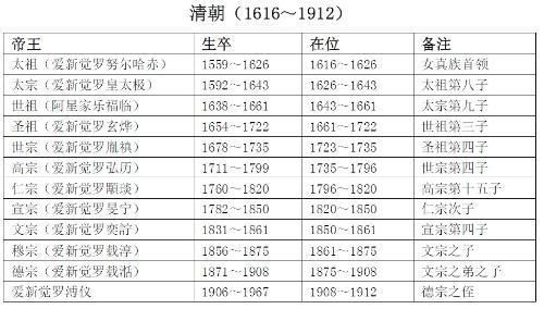 元朝皇帝列表_元朝皇帝列表_元朝皇帝列表
