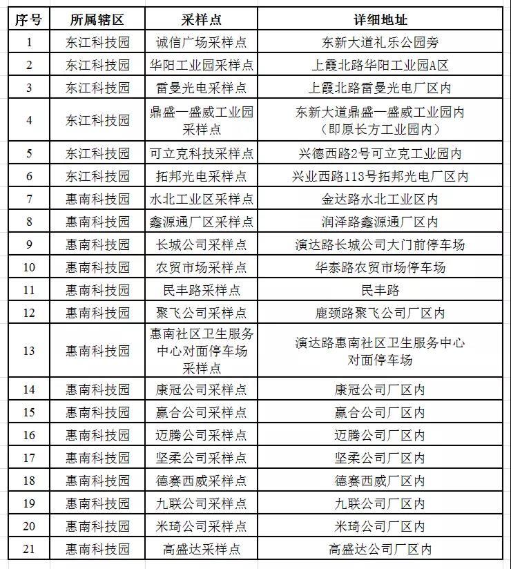 1月21日仲恺高新区这些地方将开展大规模核酸检测英孚英语成人线上课程靠谱吗