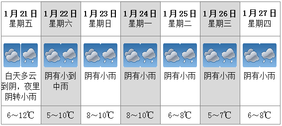 霜雪染尽,静候春归!建德迎来一轮明显降雨天气