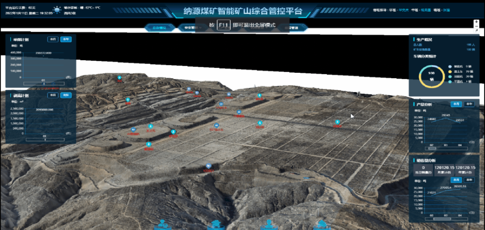 东胜区:加快智能矿山建设 推动能源工业高质量发展_腾讯新闻