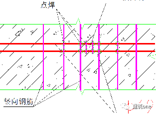 操作簡單,安全可靠,且三角支撐架可在相似挑簷結構中進行週轉,經濟性