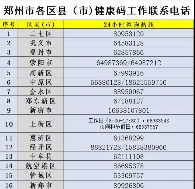 郑州发布27号通告:加强春节期间来(返)郑人员报备,部分区域疫情风险