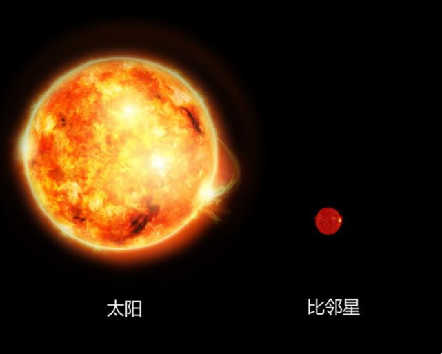 存在直徑1光年的天體嗎最大恆星直徑30億公里僅有03光年