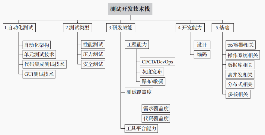 app专项测试包括什么_专项测试包括哪些内容_专项测试包括哪些