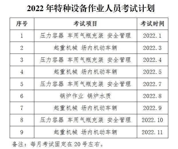 往这看～2022年特种设备作业人员考试计划公布_腾讯新闻