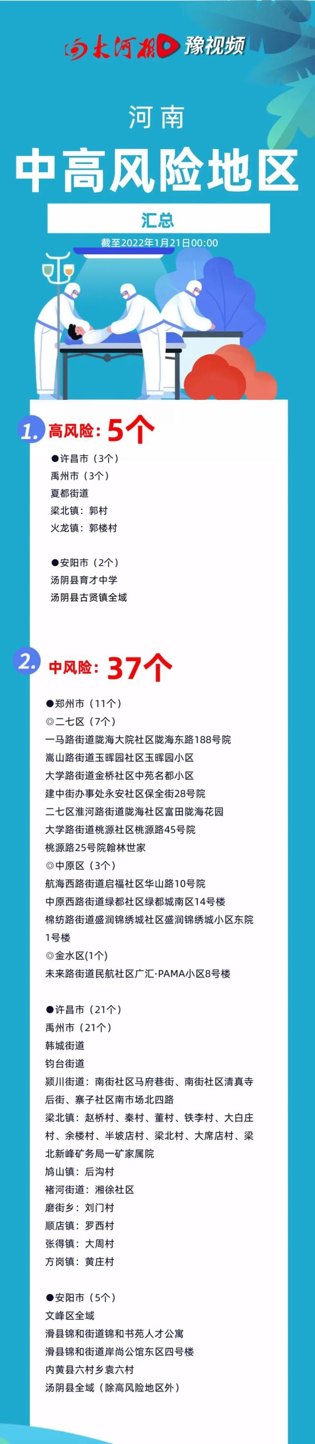 河南疫情最新情况图片