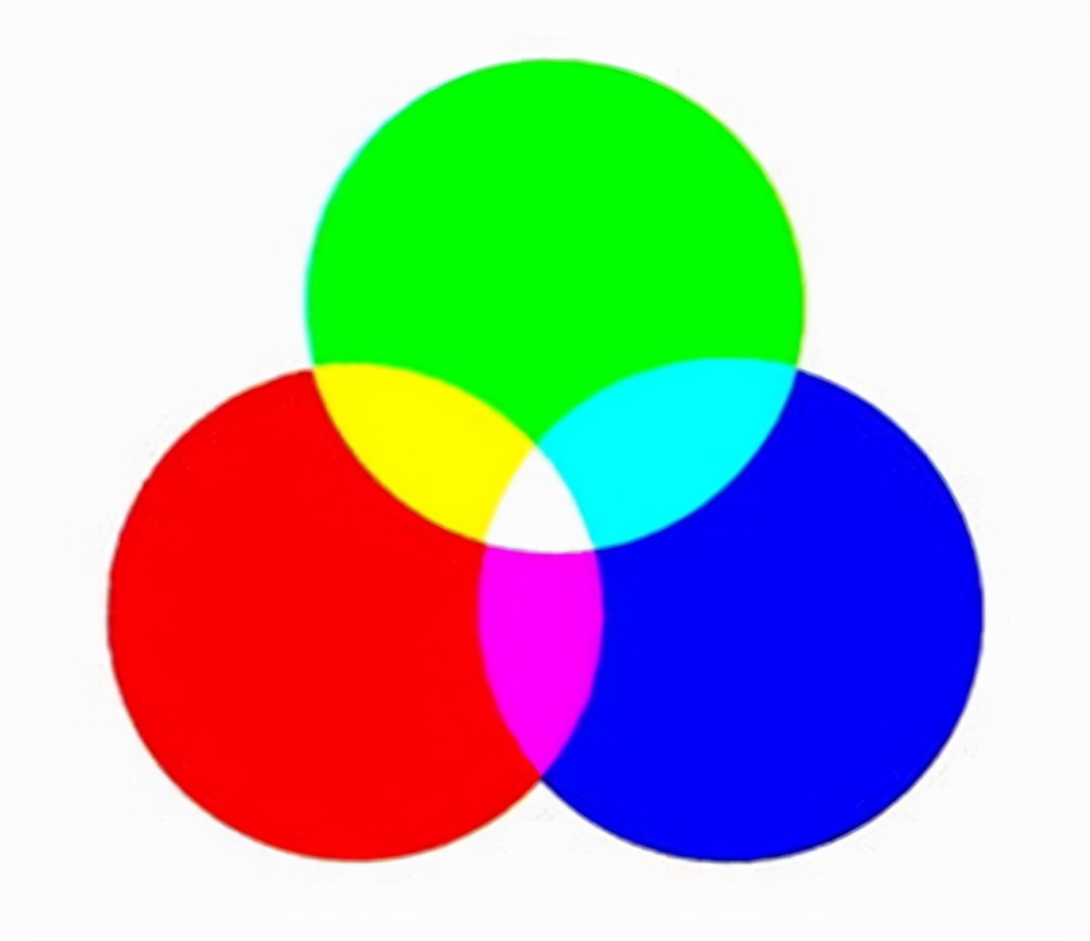 电子产品的屏幕要实现亮度,色彩,就要使用到rgb三原色,也就是红,绿,蓝