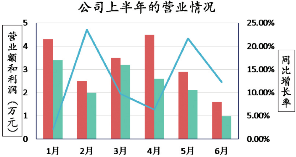 教程 学好excel的关键到底是什么 腾讯新闻