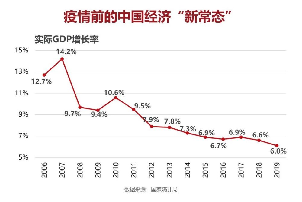 全年增长81中国经济的未来前景如何特别策划