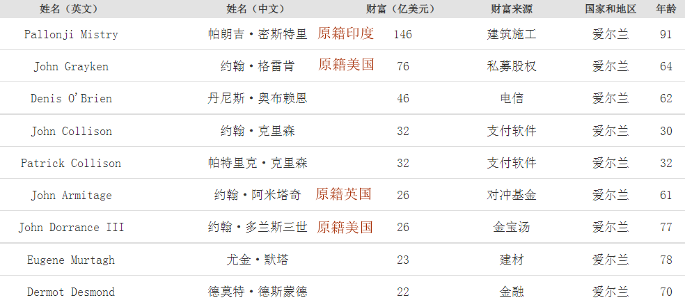 全球护照免签排行榜_世界强护照,全球190个国家免签