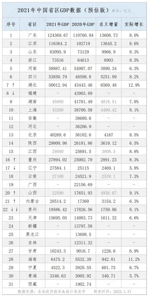 2017城市gdp预测预测_湖北部分城市21年GDP预估出炉,五大经济强市支撑了湖北整个经济