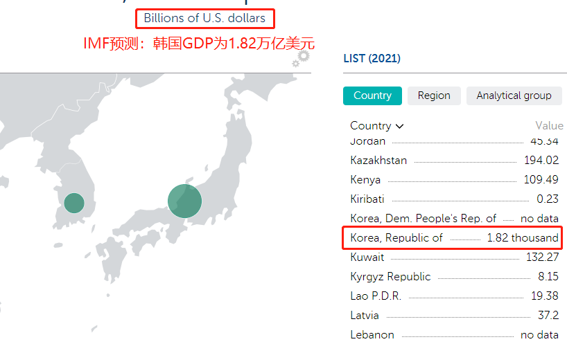 韩国gdp江苏_我国江苏省GDP在2021年成功赶超俄罗斯,接下来需要关注韩国了