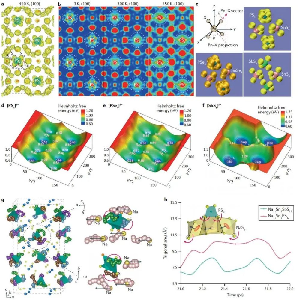 Nature Reviews Materials：固态电池与快离子导体！_腾讯新闻