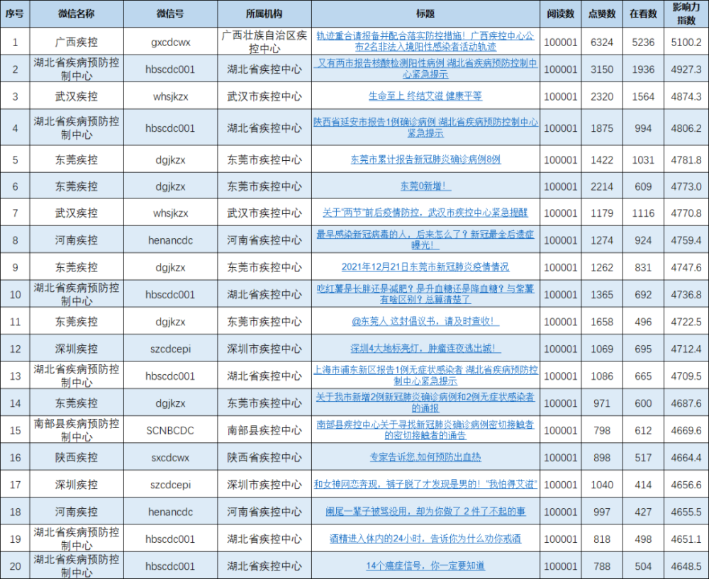 微信搞笑视频公众号排行榜_@微信2021:公众号正在“自救”,视频号加速“造血”