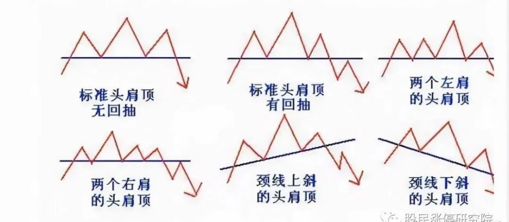 終於有人把頭肩底和頭肩頂形態的買賣準則說清楚了(最全整理)_騰訊