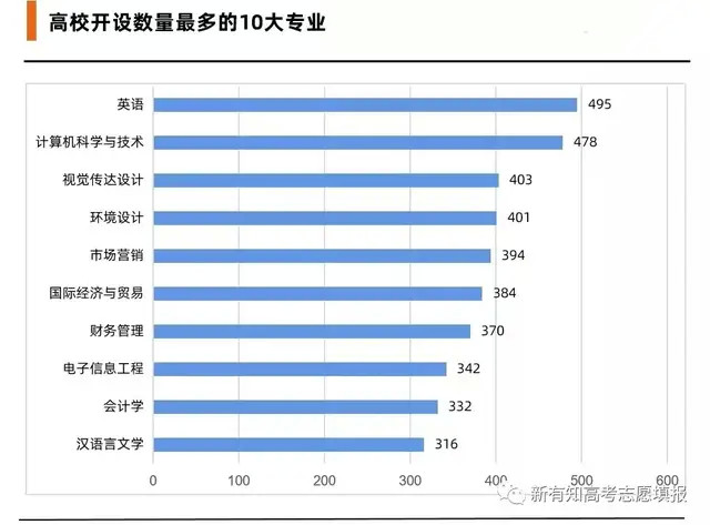 专业大学排名中国_中国高校专业世界排名_中国高校专业排名