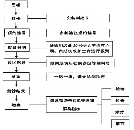 關于北大一院號販子掛號電話，掛不上的都找我專業解決各種高難度就醫問題的信息